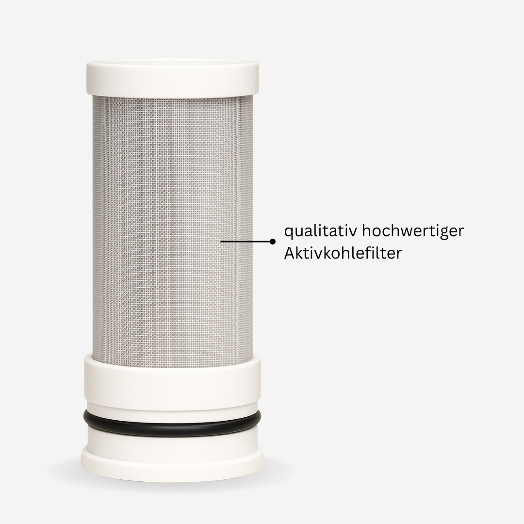HydroClear - Dein Nr. 1 Wasserfilter