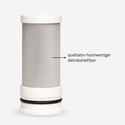 HydroClear - Dein Nr. 1 Wasserfilter